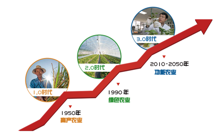 首届全国功能农业发展大会在宁开幕  多地携手打造功能农业产业集群(图7)