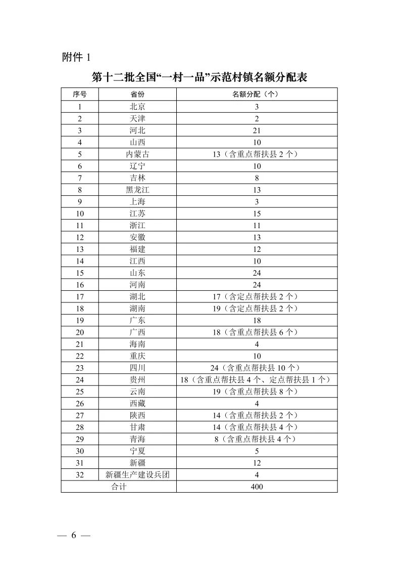 第十二批全国“一村一品”示范村镇认定工作开始(图2)